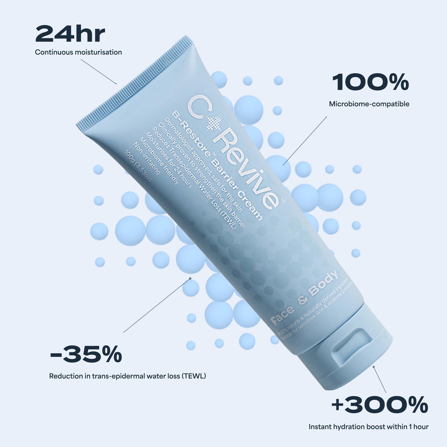 B-Restore Barrier Cream tube with clinical results: 24hr continuous moisturisation, 100% microbiome-compatible, 35% reduction in trans-epidermal water loss and a 300% instant hydration boost within one hour.
